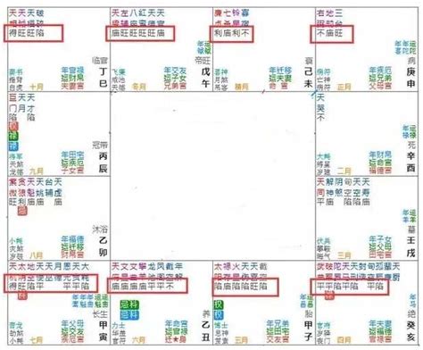 離鄉背井命格|紫微斗數